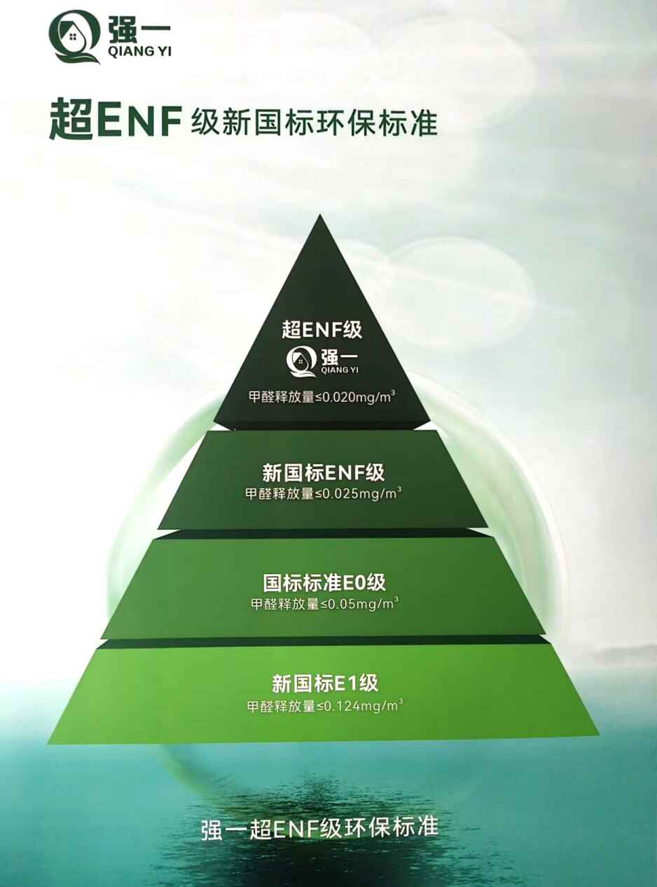 强一全候糯米板 超 ENF 级环保标准金字塔